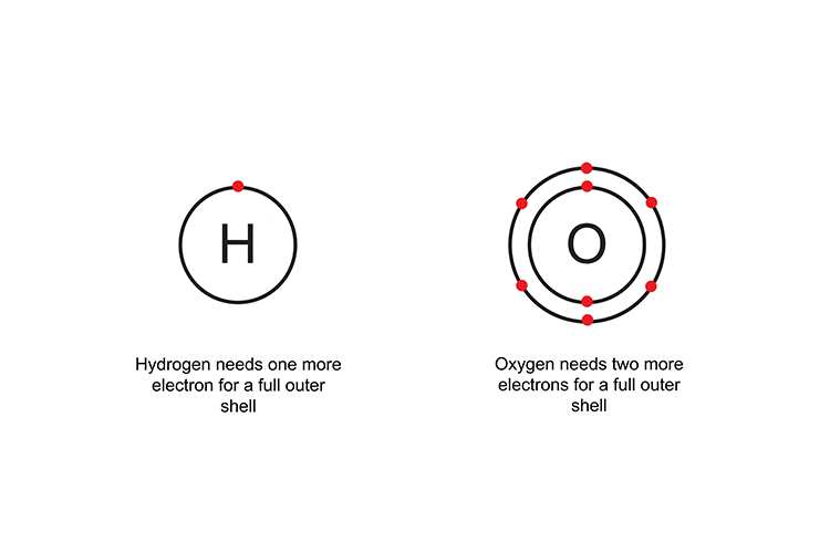 image explaining hydrogen and oxygen electrons